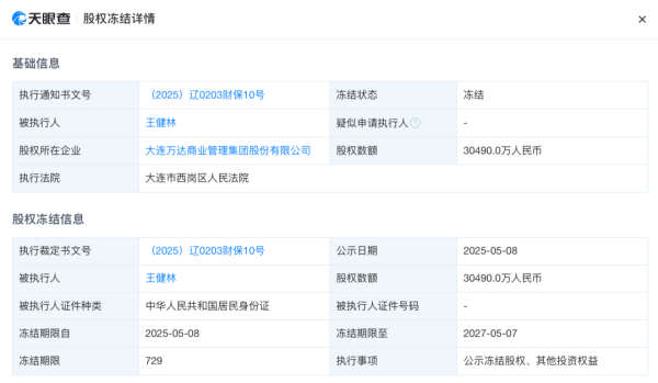 五八策略 王健林，突发