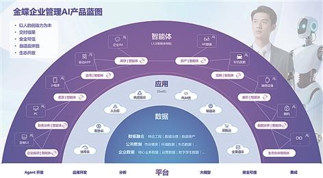 君子配资 AI智能体“潮涌”大浪淘沙考验开发企业多重能力