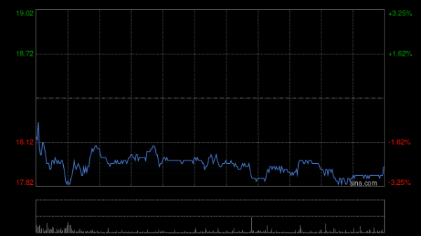火牛配资 申万宏源：中国宏桥股息率高达11% 供需新格局下铝价易涨难跌 维持“增持”评级