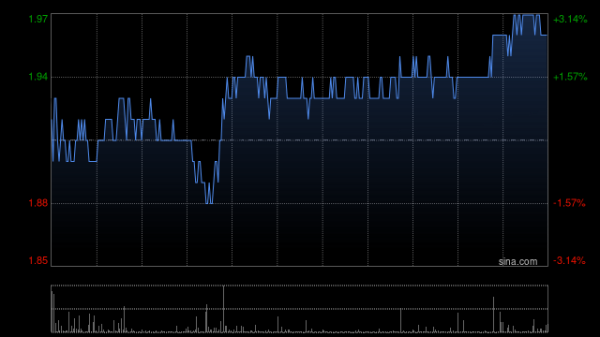 大牛配资 首程控股完成发行1.8亿美元可换股债券
