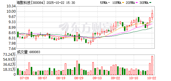 散户配资 海默科技：控制权拟发生变更 16日起复牌